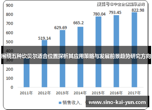 围绕五种坎贝尔适合位置探析其应用策略与发展前景趋势研究方向 围绕五种坎贝尔适合位置探析其应用策略与发展前景趋势研究方向