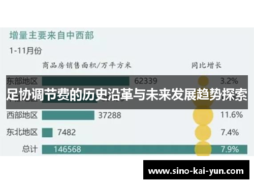 足协调节费的历史沿革与未来发展趋势探索