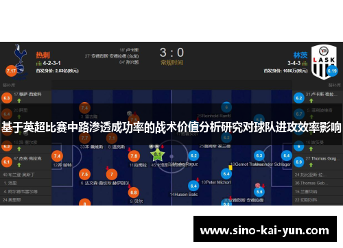 基于英超比赛中路渗透成功率的战术价值分析研究对球队进攻效率影响 基于英超比赛中路渗透成功率的战术价值分析研究对球队进攻效率影响