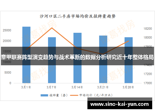 意甲联赛阵型演变趋势与战术革新的数据分析研究近十年整体格局 意甲联赛阵型演变趋势与战术革新的数据分析研究近十年整体格局