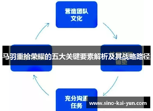 马羽重拾荣耀的五大关键要素解析及其战略路径