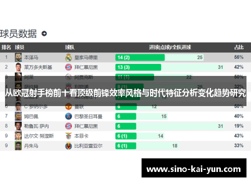 从欧冠射手榜前十看顶级前锋效率风格与时代特征分析变化趋势研究 从欧冠射手榜前十看顶级前锋效率风格与时代特征分析变化趋势研究